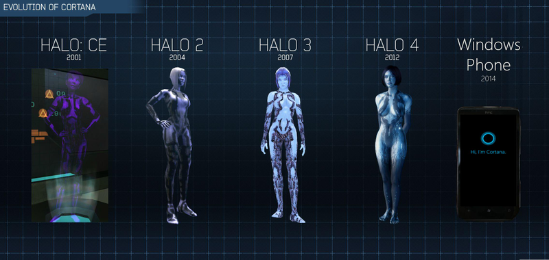 Illustration for article titled The Evolution Of Halo's Cortana